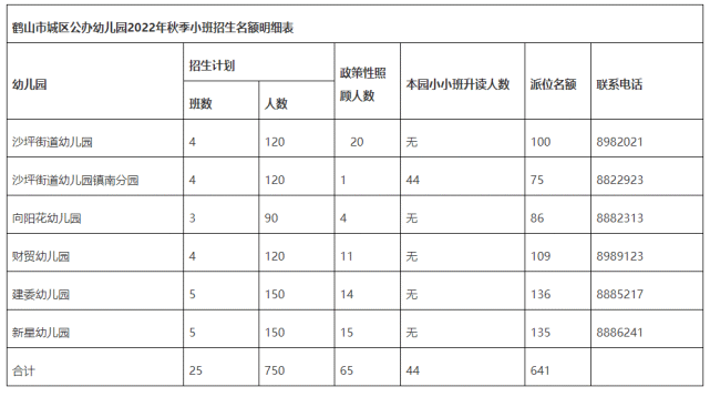 鹤山市2022年城区公办幼儿园网上报名j