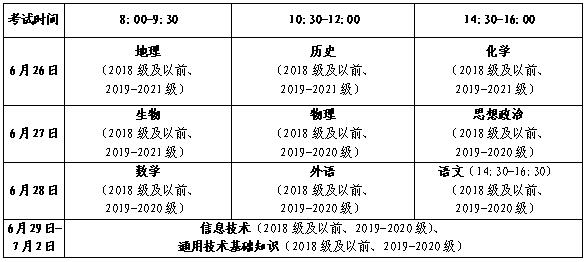 山东省2022年高中学考报名入口xysp