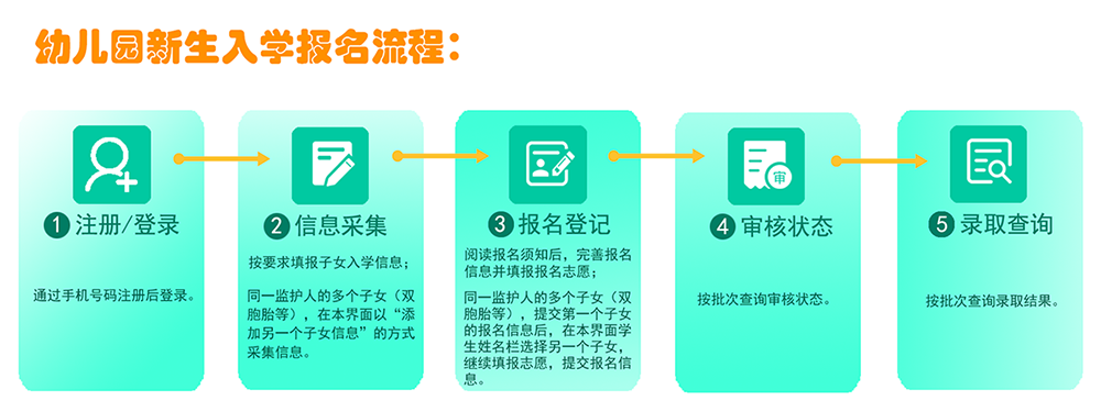 2022年四川天府新区招生入学管理平台221.237.107.116:20202(图2)