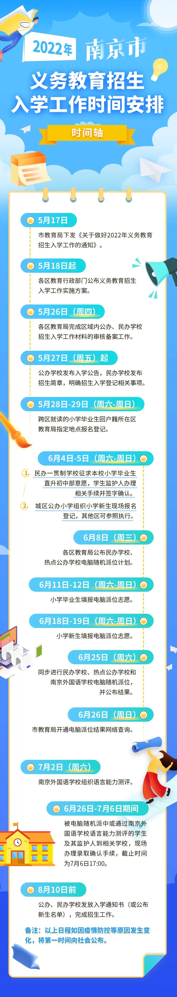 南京市2022年义务教育招生入学政策公布