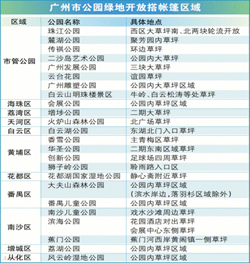 公园允许搭帐篷谁会抄作业(图2)