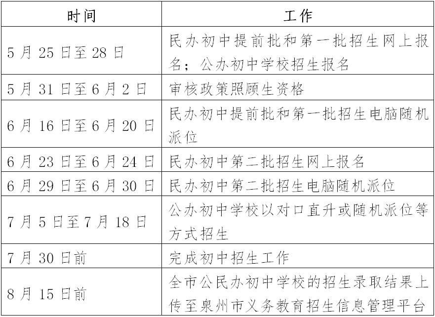 2022泉州市义务教育招生信息管理平台c