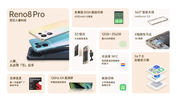 OPPO Reno8系列正式发布，双芯加持，性能影像双重提升(图6)