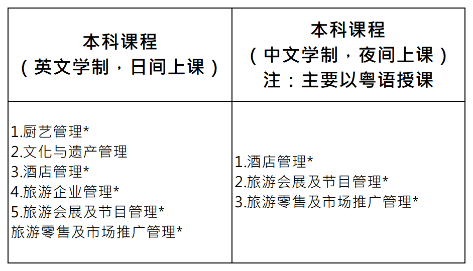 2022年澳门高校内地招生正在进行中(图2)