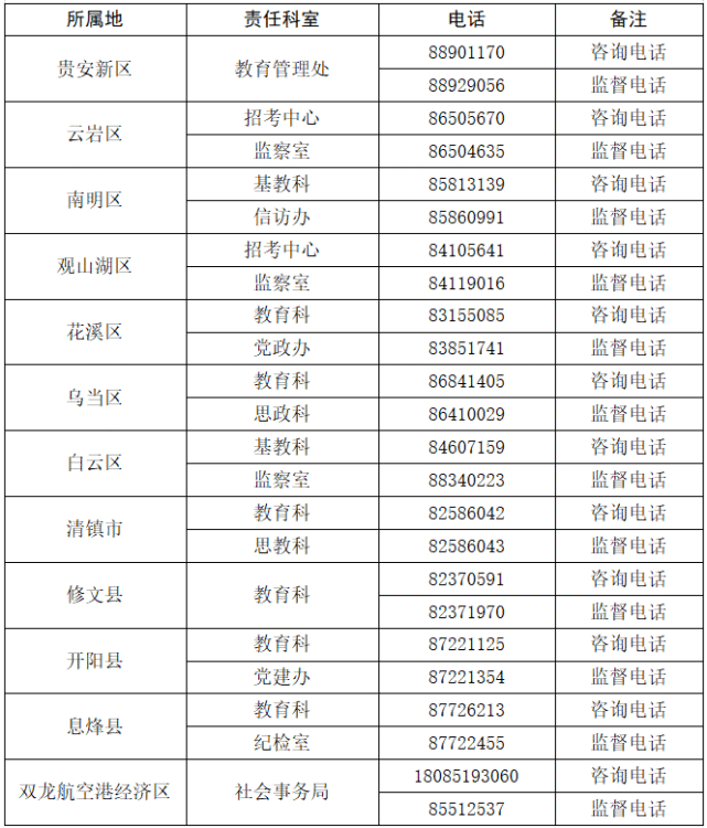 贵阳市2022年义务教育网上报名6月20