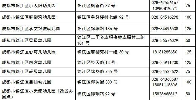 成都市锦江区2022年普惠性民办幼儿园进行网上报名登记(图3)