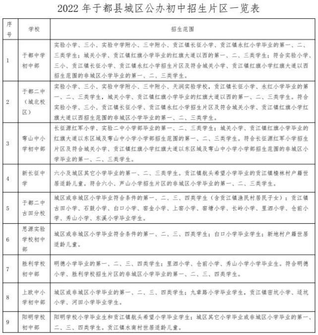 2022年于都县城区义务教育网上报名系统eduapply.krtservice.com:6785(图4)