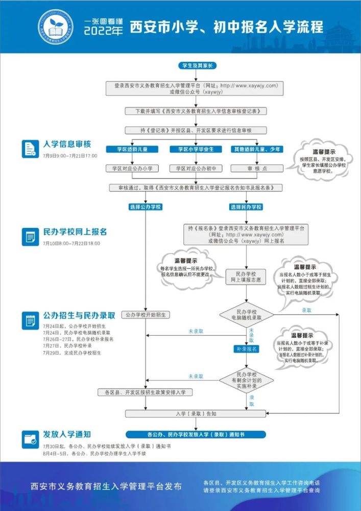 西安市2022年义务教育学校招生政策问答(图3)