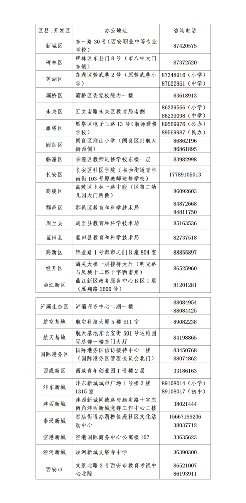 西安市2022年义务教育学校招生政策问答(图2)