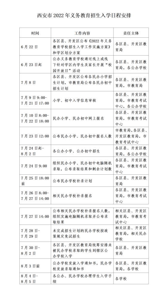 西安市2022年义务教育学校招生政策问答