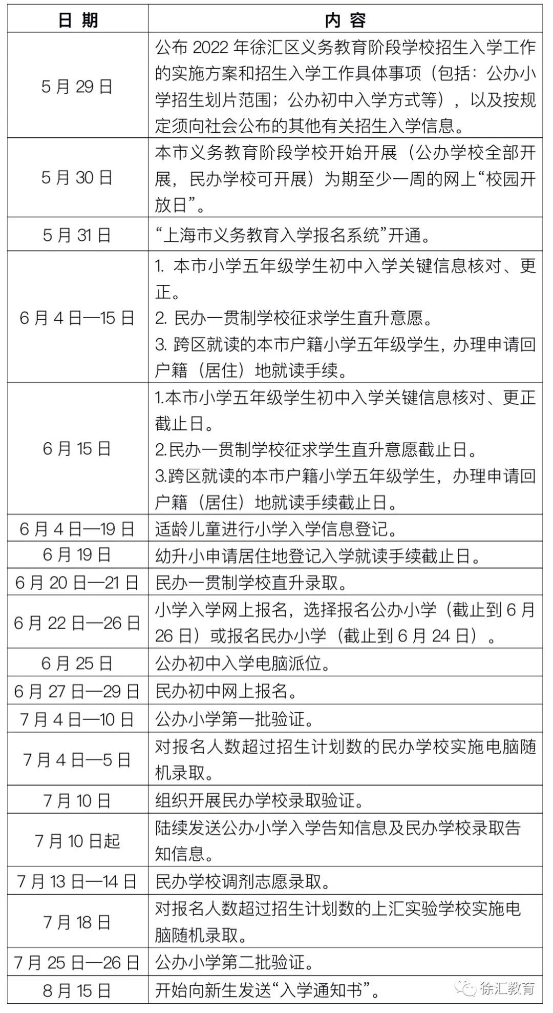 6月22日起，上海市小学入学网上报名shrxbm.edu.sh.gov.cn这些事项请先知晓！(图5)