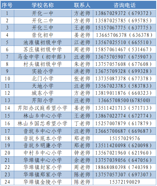 开化县2022年义务教育阶段学校招生公告