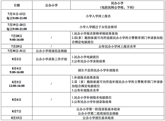 2022年杭州市小学一年级入学报名政策问