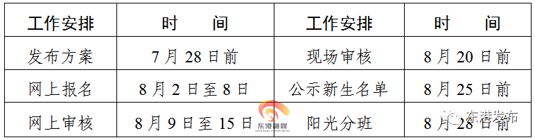 日照市东港区义务教育学校招生计划和片区划分方案出炉！(图1)