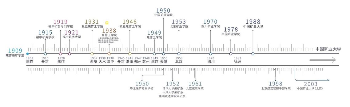 中国矿业大学教务系统jwxt.cumt.