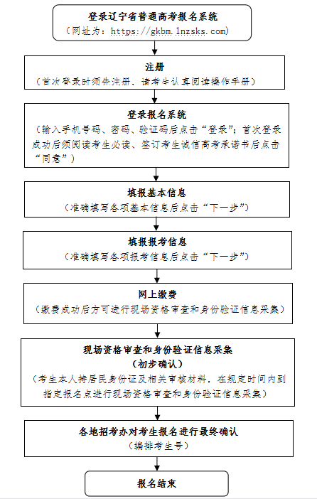 2023年辽宁省高考网上报名系统gkbm