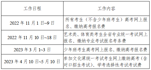 2023年湖南省高考网上报名ks.hne