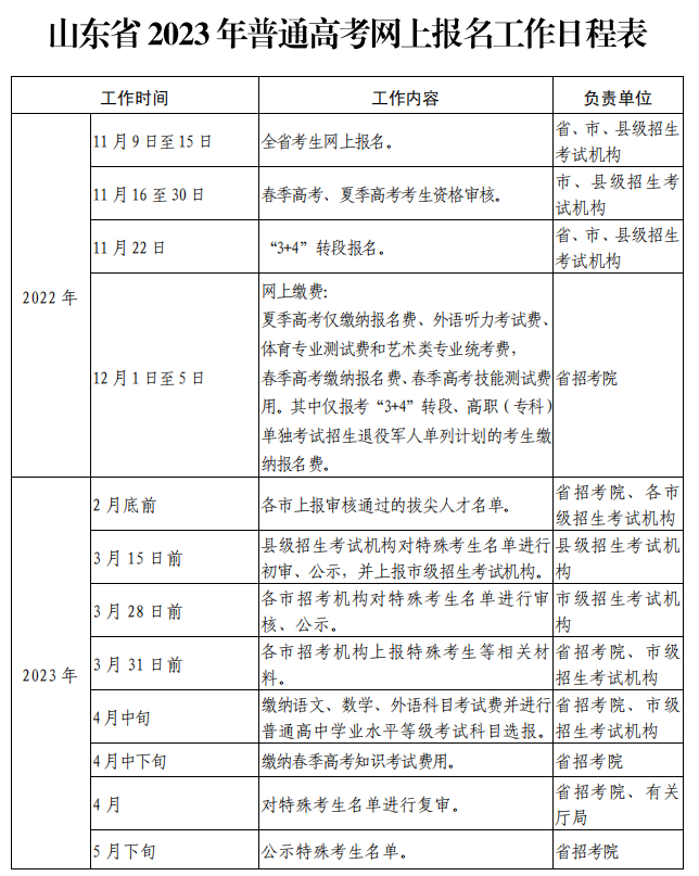 2023年山东省高考网上报名系统wsbm