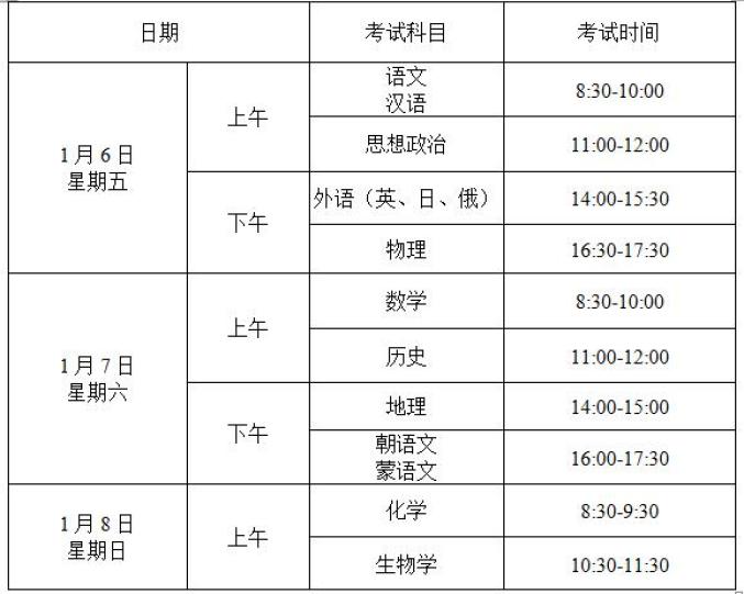 2023年辽宁省高中学业水平考试网上报名