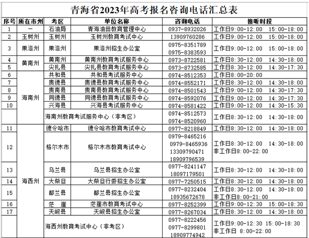 青海省2023年高考网上报名系统gkbm.qhjyks.com(图2)