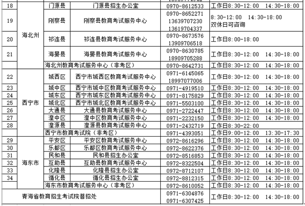 青海省2023年高考网上报名系统gkbm.qhjyks.com(图3)