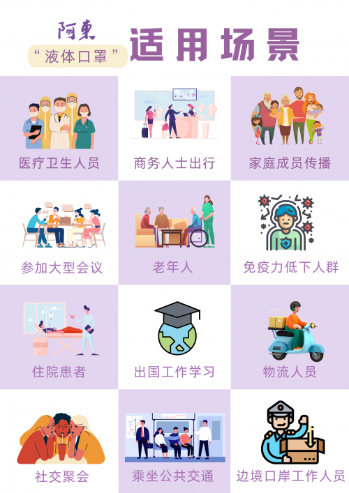 告别传统口罩，阻隔奥密克戎用它！(图3)