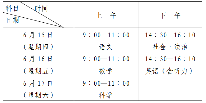 2023年绍兴市中考网上报名系统gzzs