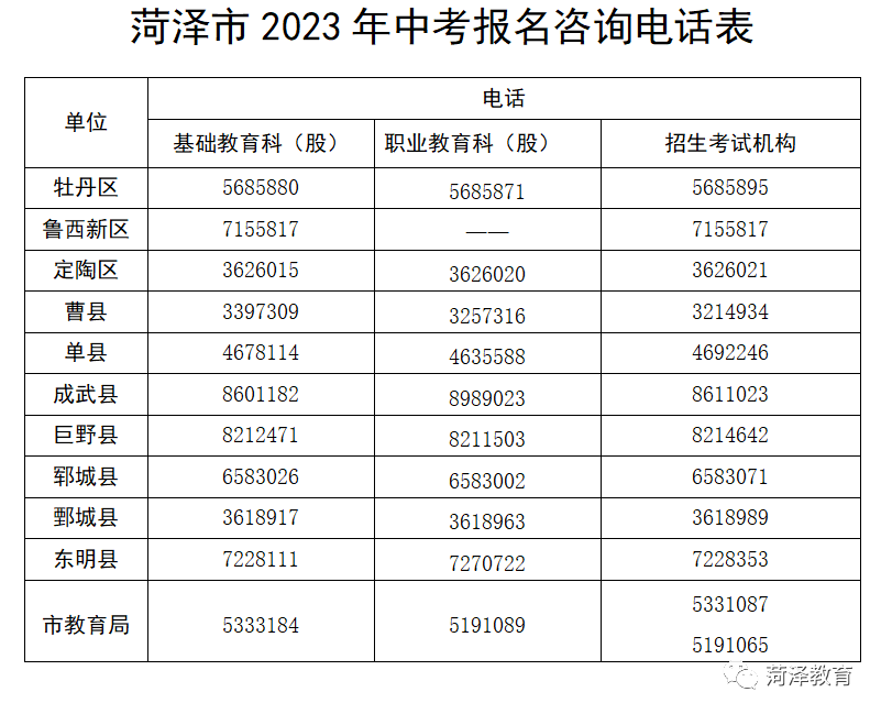 2023年成武中考网上报名系统www.h