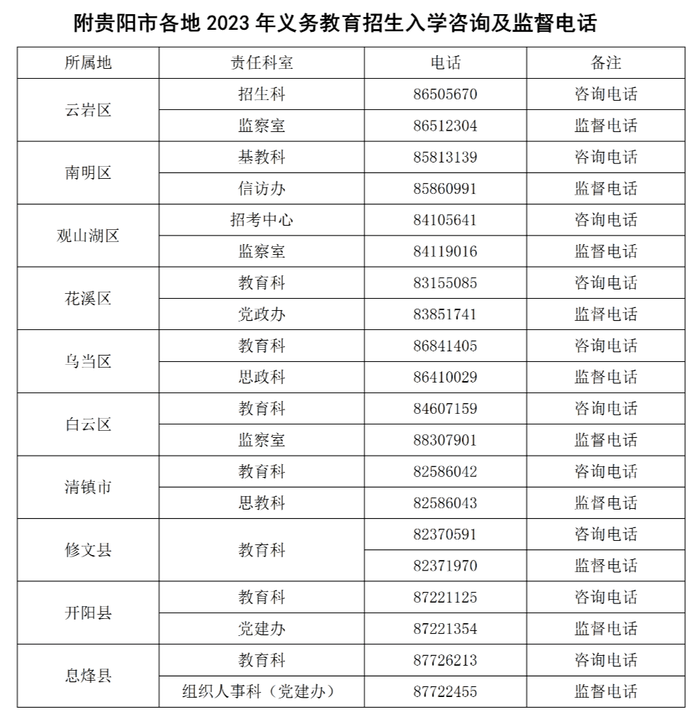 2023年贵阳市义务教育网上报名入口yj