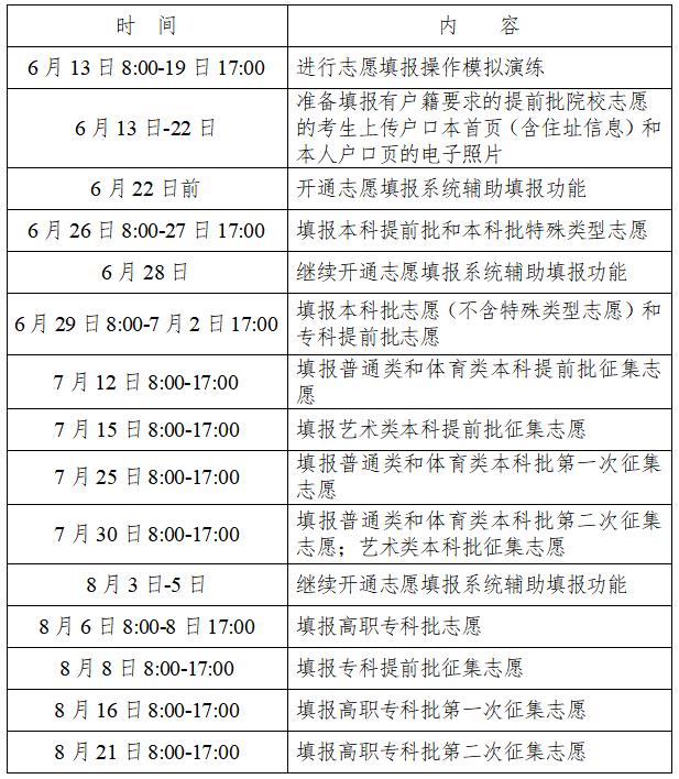 2023年湖南高考志愿填报入口gl.hn