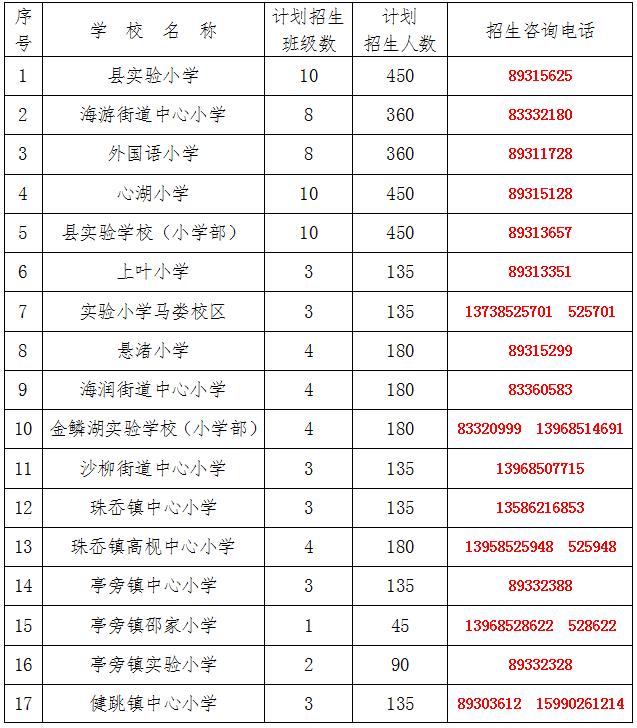 三门县2023年义务教育招生网上报名ruxue.tzedu.net.cn(图2)