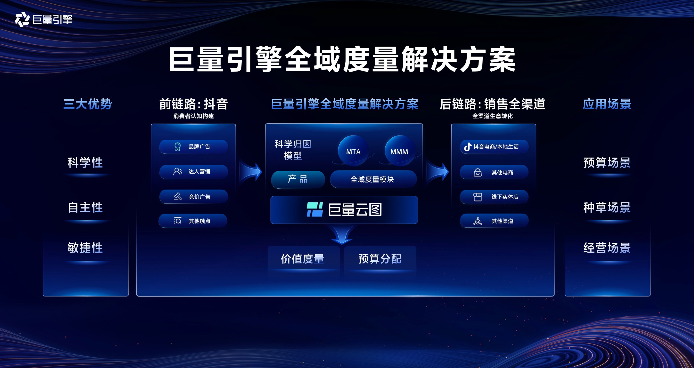 从全局视角探索生意未来：巨量引擎“抖「营」全收”引领全渠道增长新方向(图2)