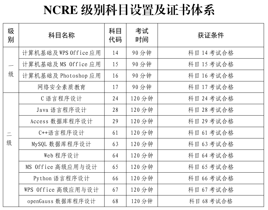 全国计算机等级考试上海地区网上报名htt