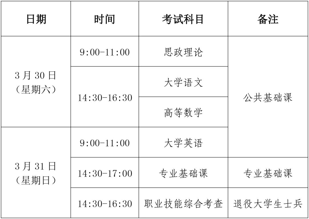 2024年福建省专升本考试网上报名入口zsbzk.eeafj.cn/(图2)