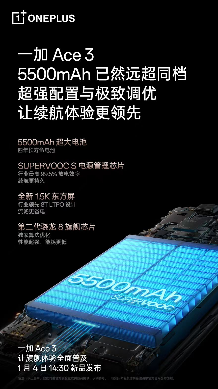 一加 Ace 3 搭载 5500mAh 电池，续航体验领先同档(图1)