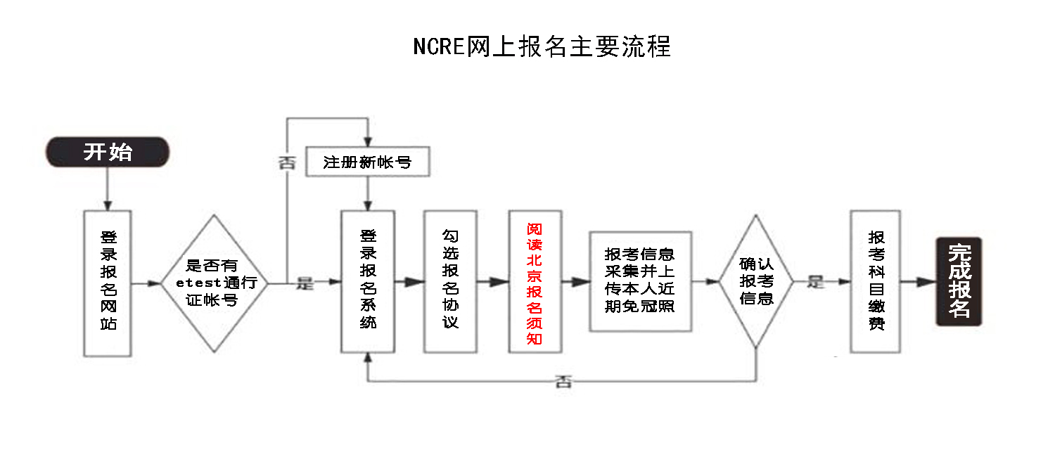 北京市2024年3月全国计算机等级考试报