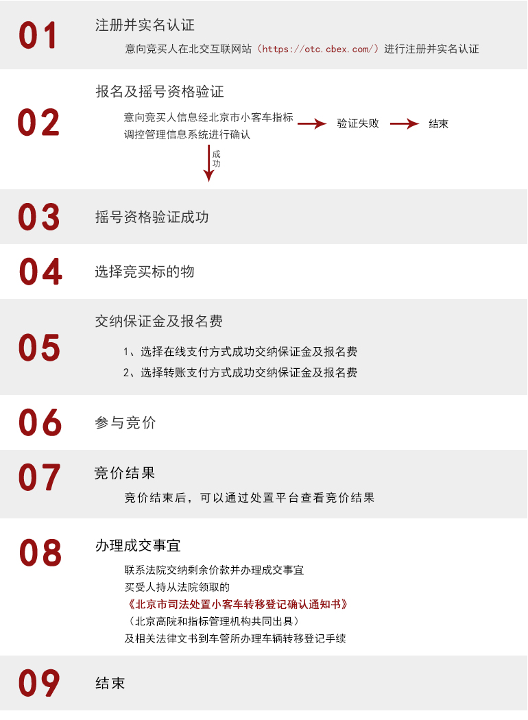 北交互联京牌小客车司法处置网络平台jpx