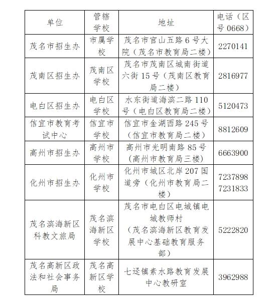 2024年茂名市中考报名入口www.mmjynet.com:9000/zk(图8)