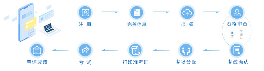 国家林业和草原局直属单位公开招聘服务平台http://211.167.243.189/LYJBM/xxfw/portal/index.jsp(图2)