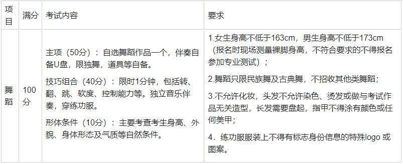 枣庄市第五中学（高中部）发布2024年艺体专业生招生简章(图3)