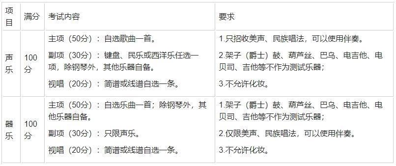 枣庄市第五中学（高中部）发布2024年艺体专业生招生简章(图2)