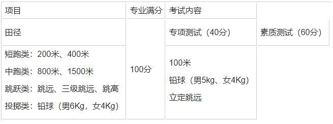 枣庄市第五中学（高中部）发布2024年艺体专业生招生简章(图4)