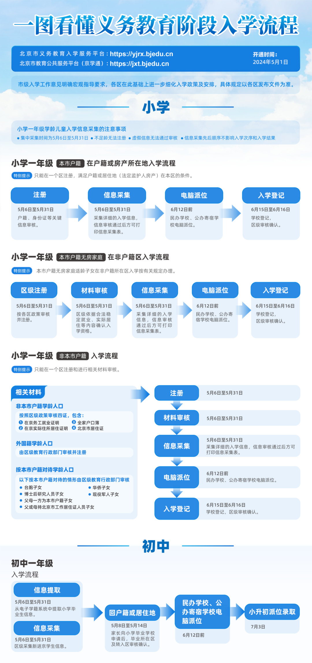 2024北京市义务教育入学服务平台htt