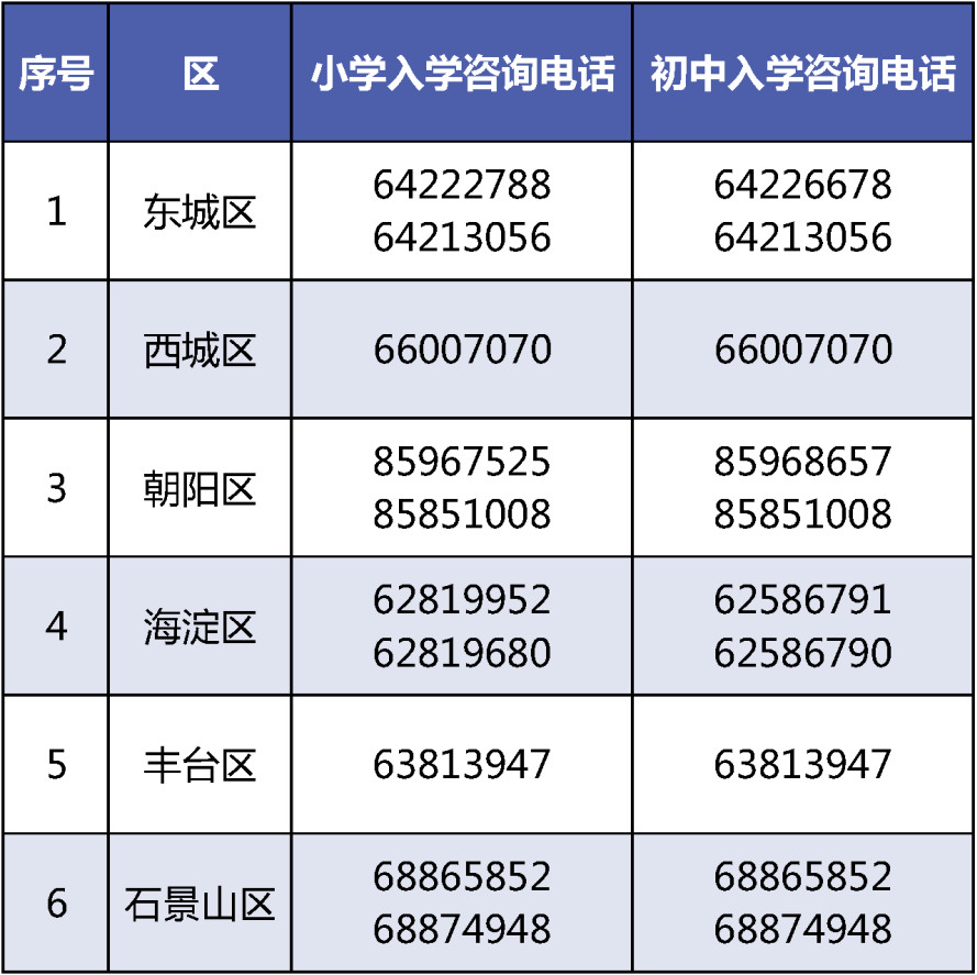 2024北京市义务教育入学服务平台https://yjrx.bjedu.cn(图3)