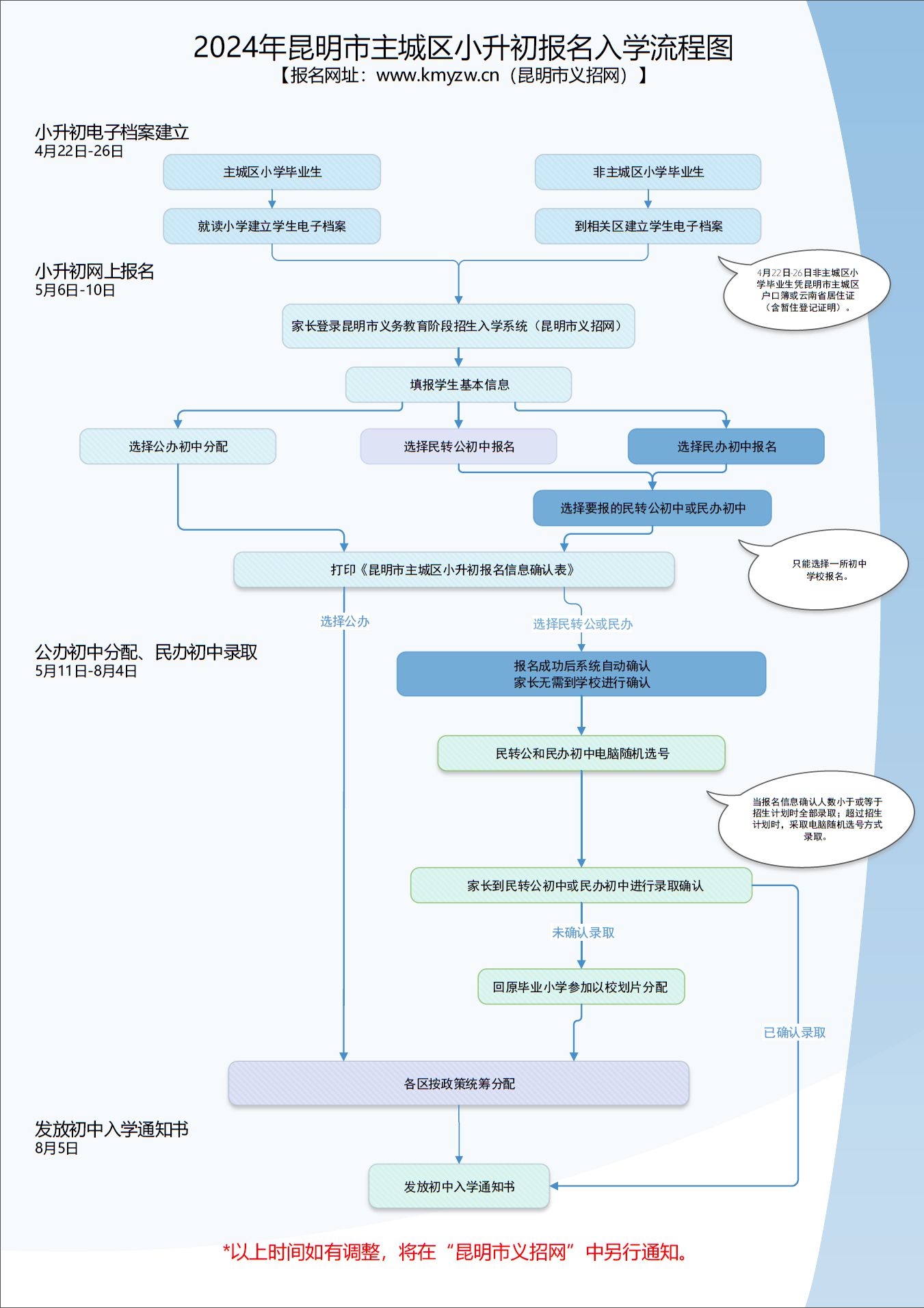 2024年昆明市义务教育阶段招生入学系统www.kmyzw.cn(图2)