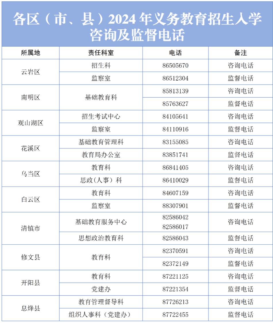 2024年贵阳市义务教育入学网上登记ht