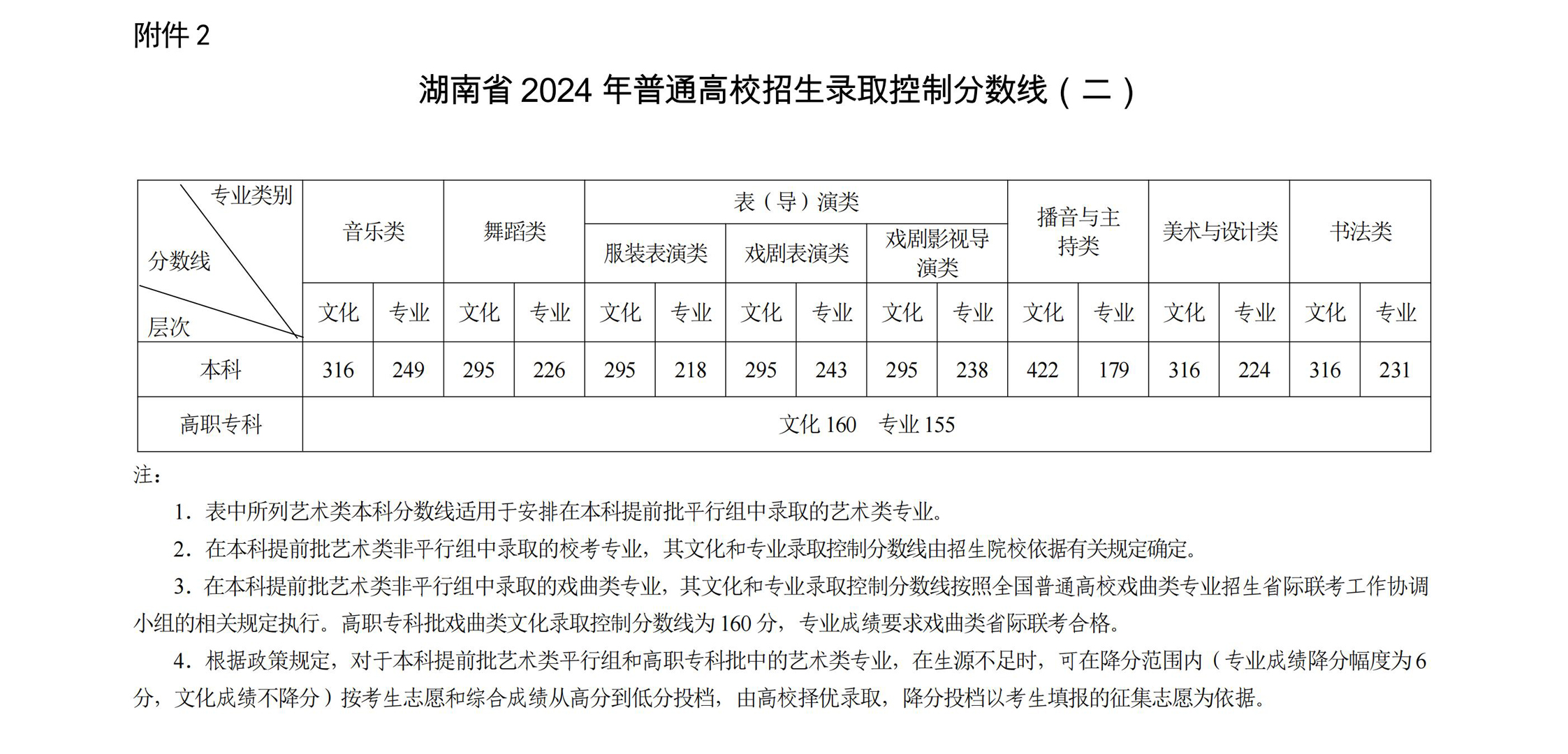 湖南省2024年高考成绩查询入口https://www.hneeb.cn/gkcf/result.html(图3)