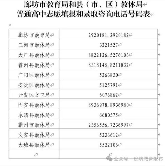 2024年廊坊市中考志愿填报入口60.1