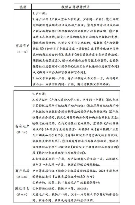 2024梅河口市义务教育招生报名系统111.26.116.133:17781/checkSite/(图2)