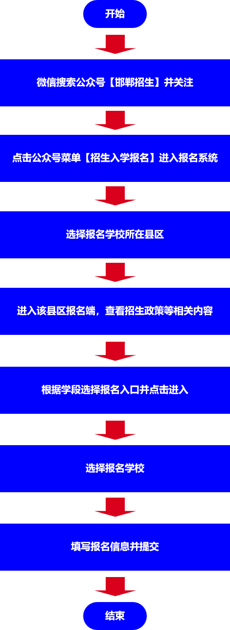 2024年邯郸市义务教育招生入学服务系统zs.hdjy.net.cn(图3)